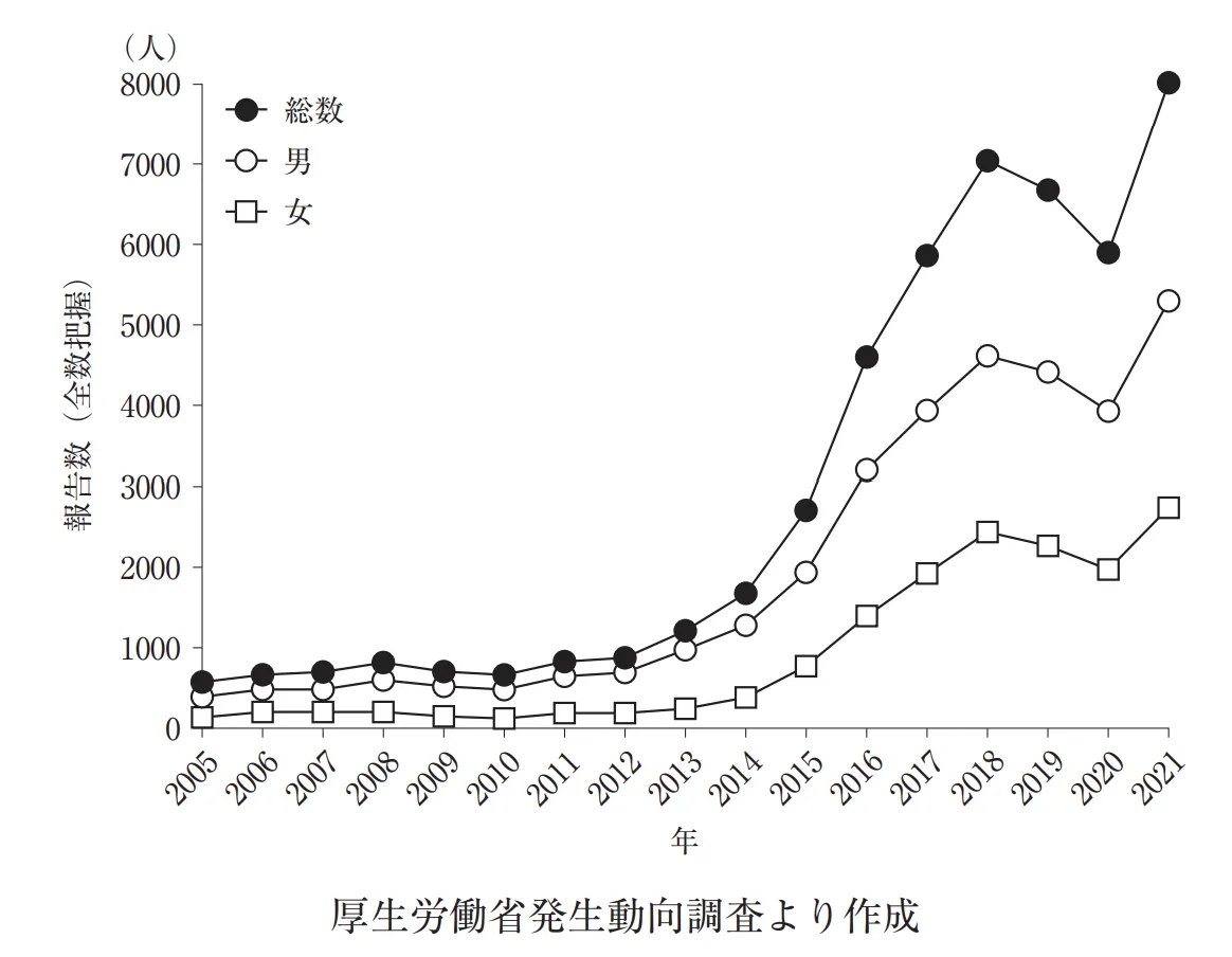 108回問123画像1