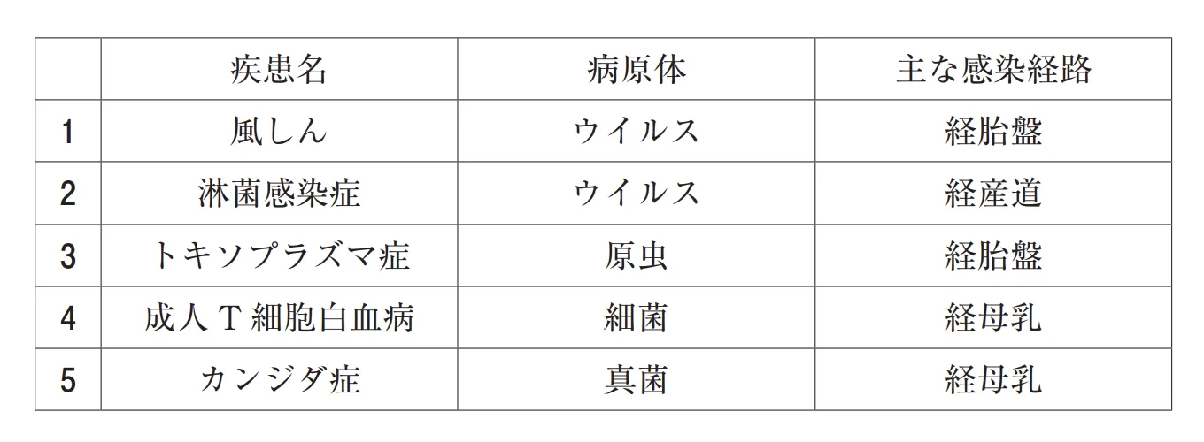 108回問125画像1