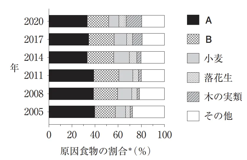 108回問128画像1