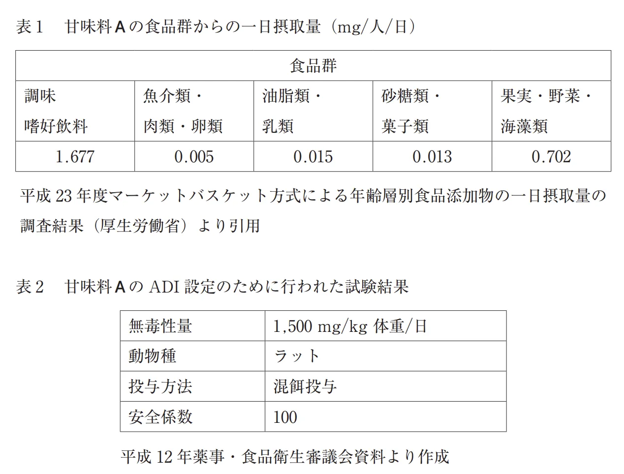 108回問134画像1