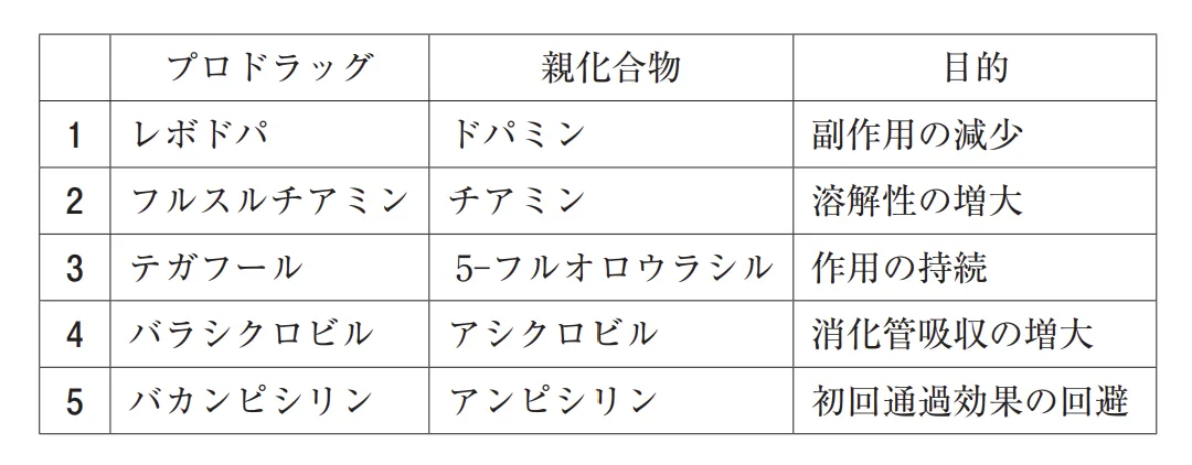 108回問171画像1