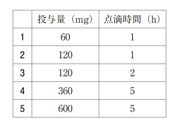 108回問173画像1