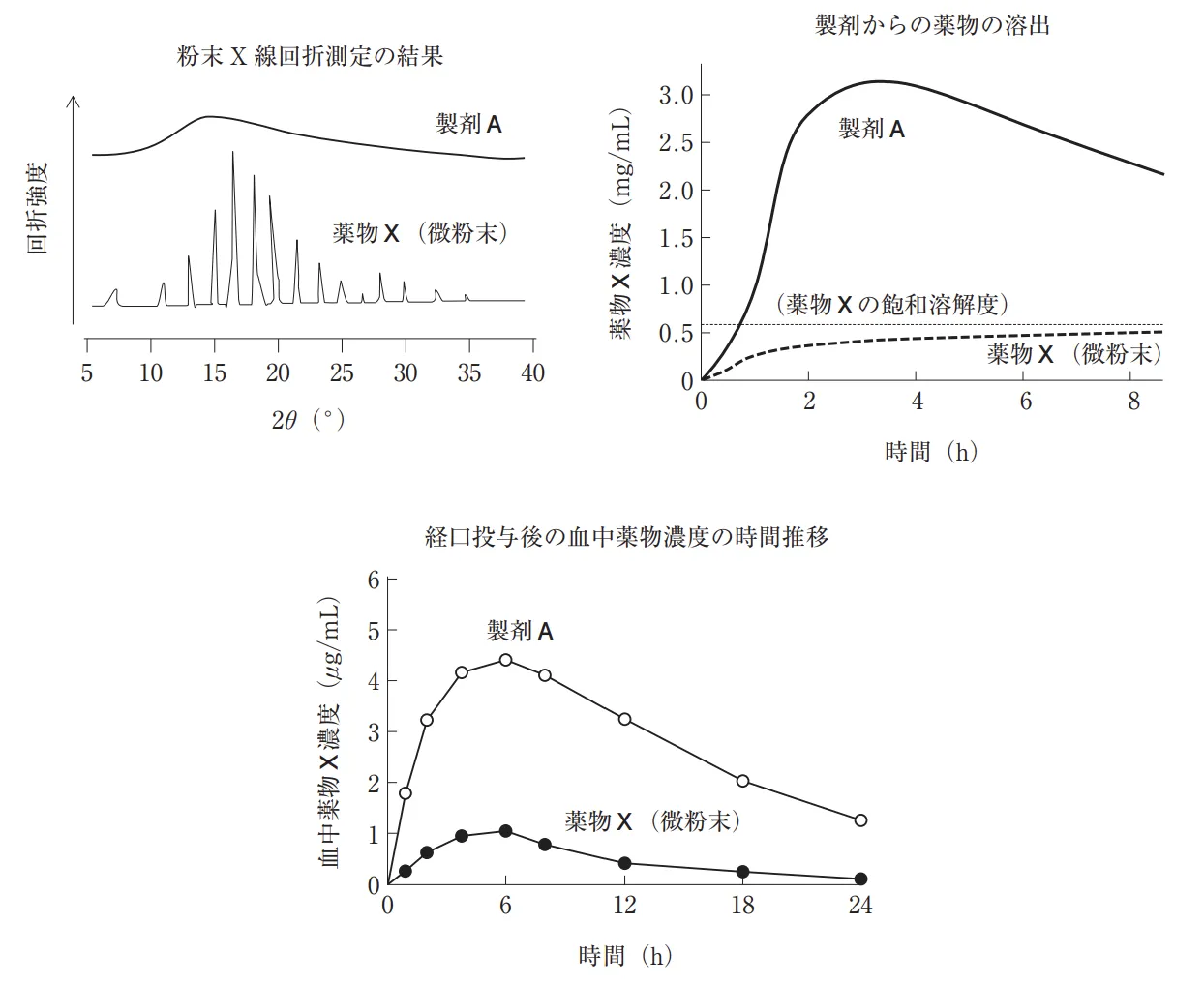 108回問182画像1