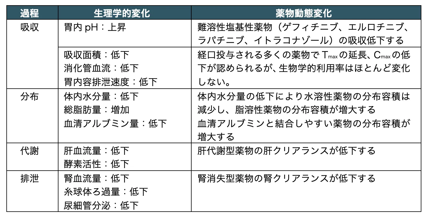 108回問187画像1