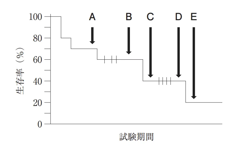 108回問194画像1