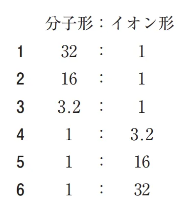 108回問204-205画像3