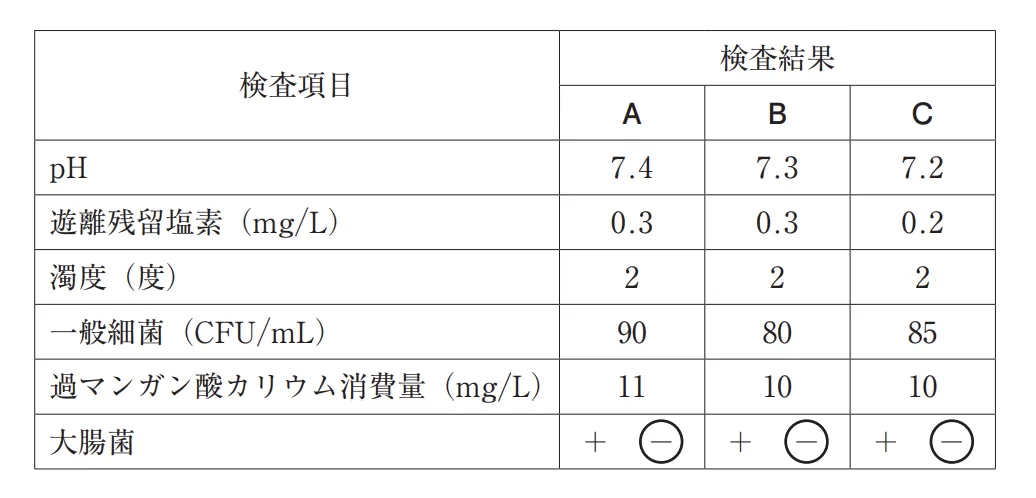 108回問242-243画像2