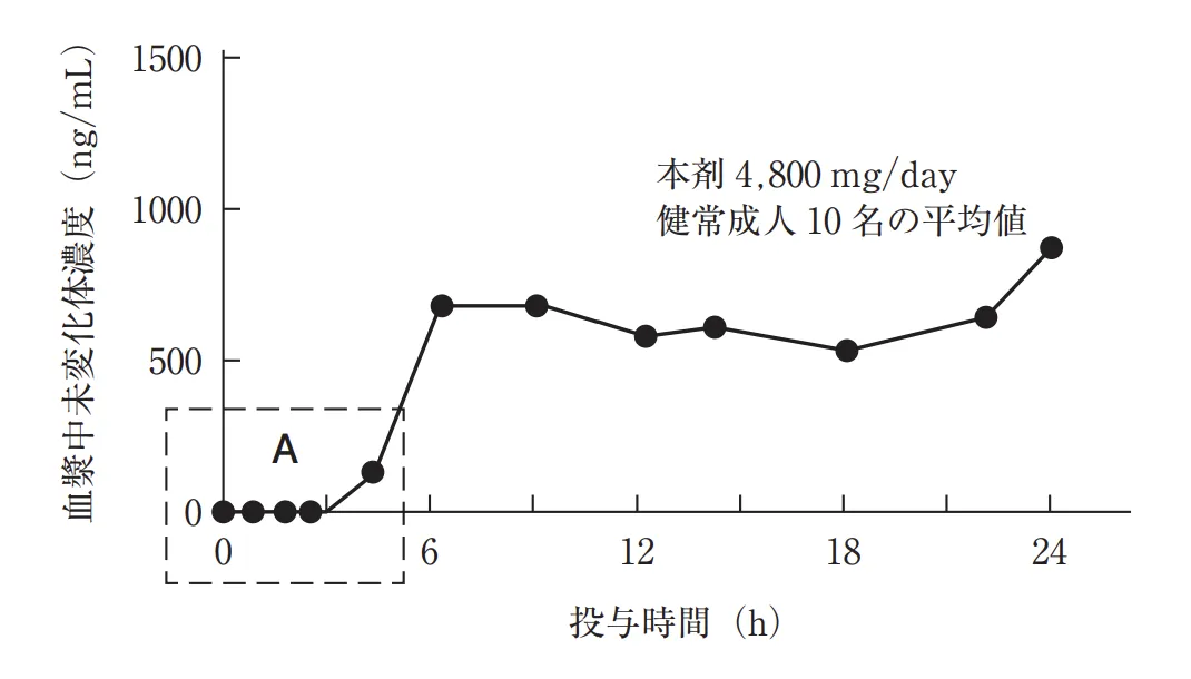 108回問280-281画像2