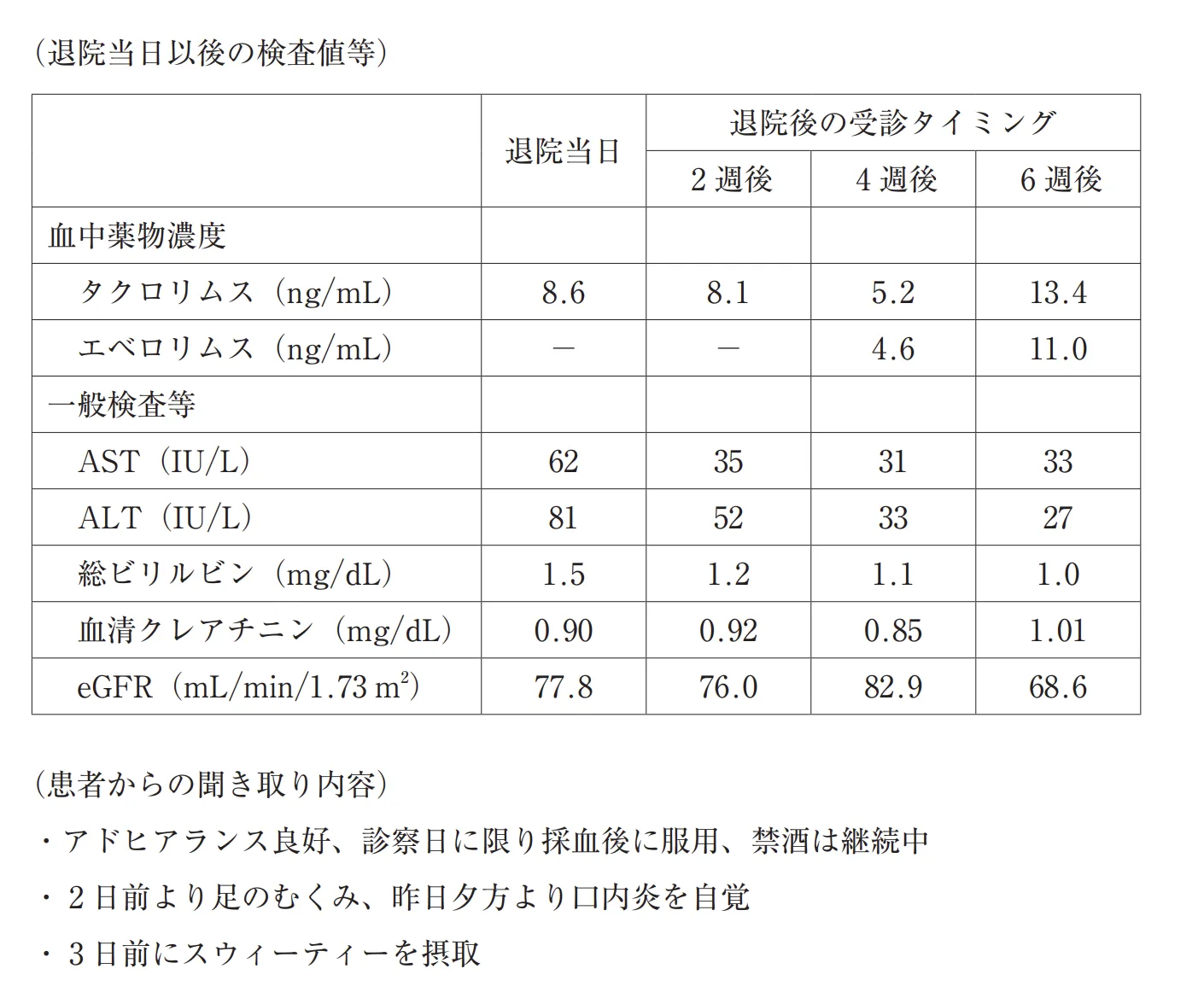 108回問326画像2