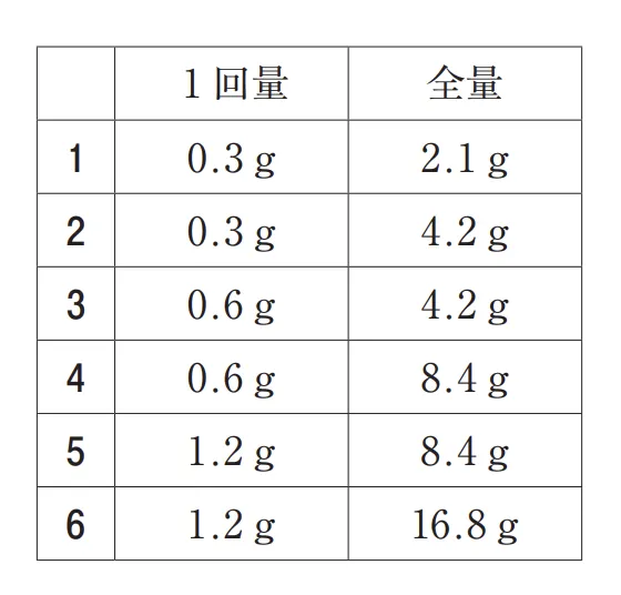 108回問334画像2