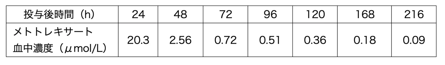 108回問338画像1