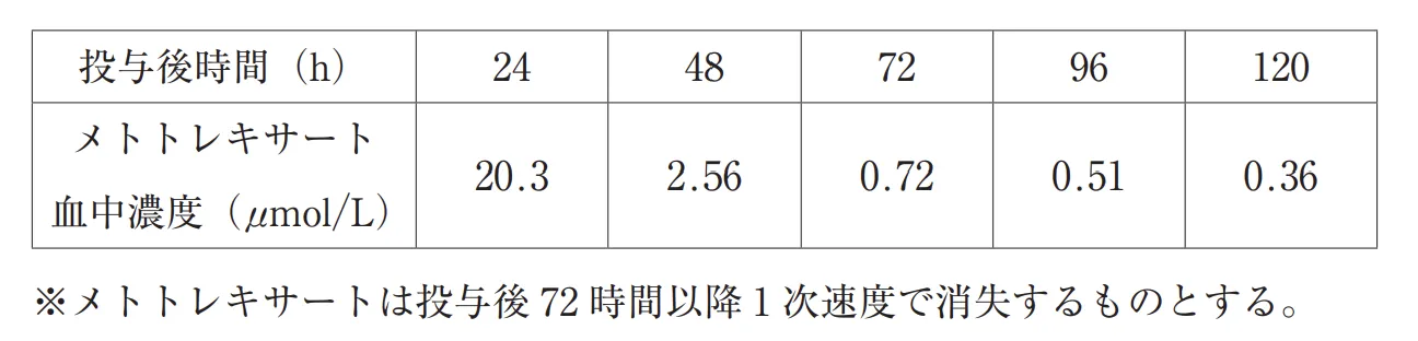 108回問338画像1