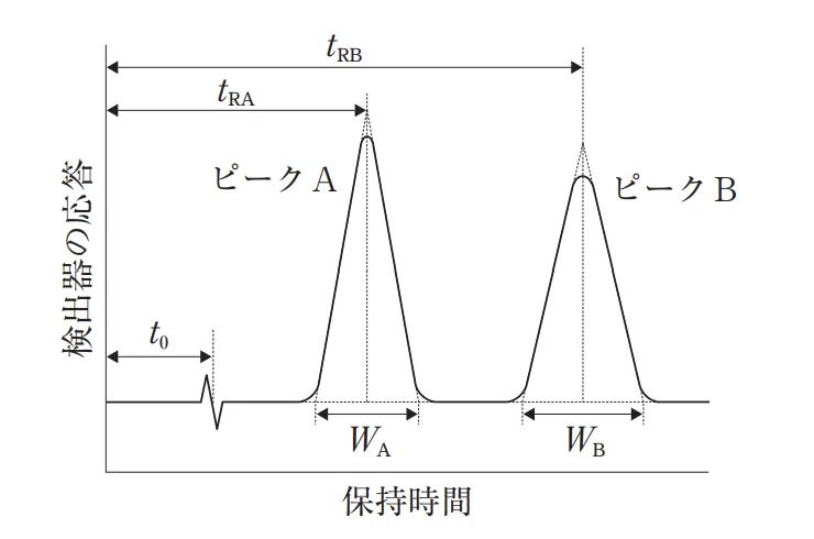 108回問99画像1 