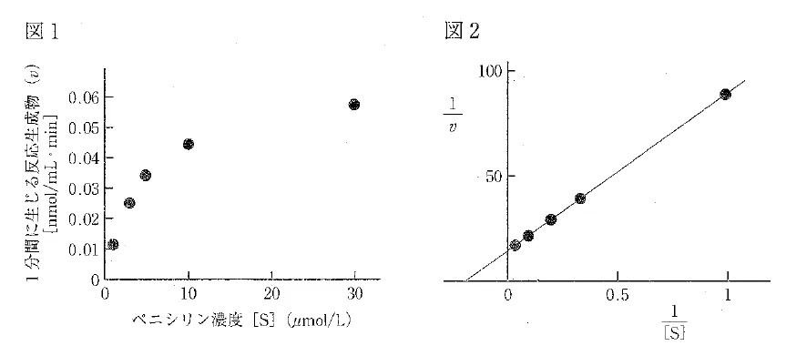 109回問115画像3