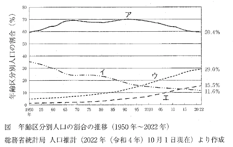 109回問124画像1