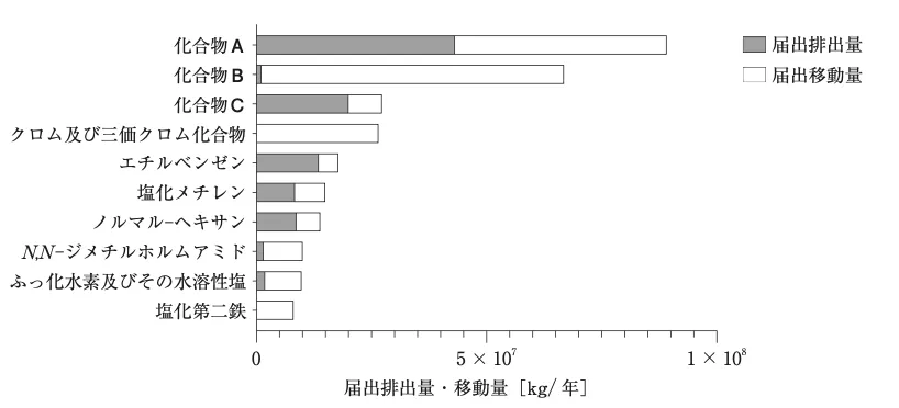 109回問135画像1