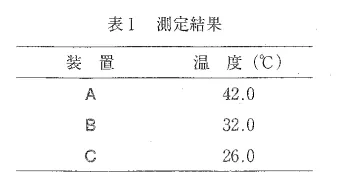 109回問140画像2