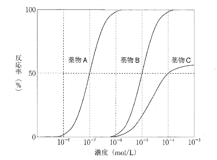 109回問151画像1