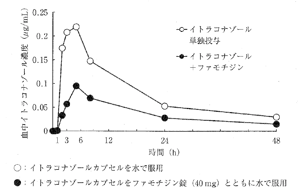 109回問170画像1