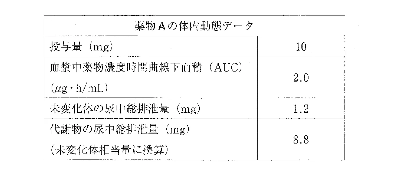 109回問172画像1