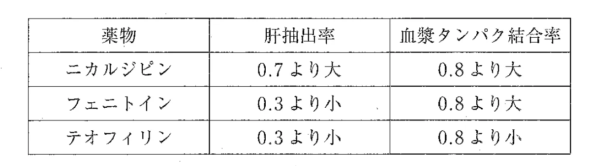 109回問175画像1