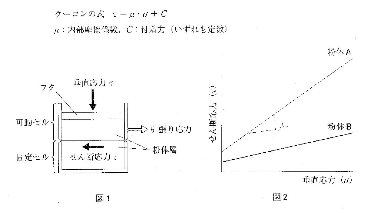 109回問179画像1