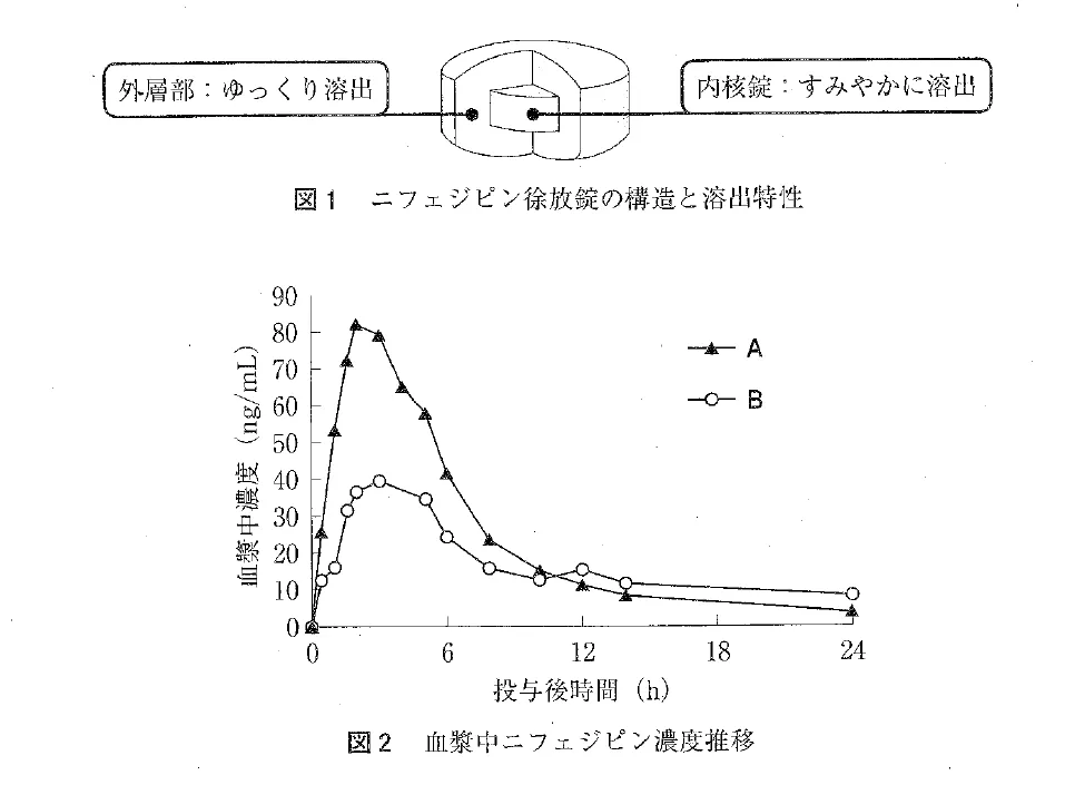 109回問184画像1