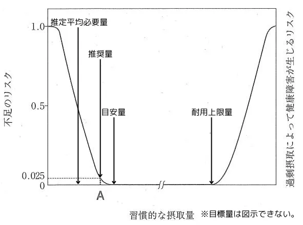 109回問19画像1