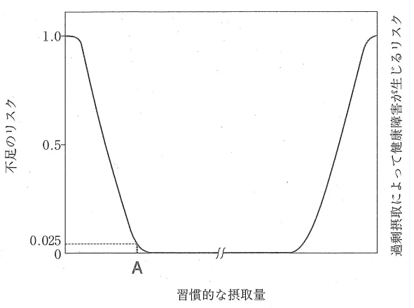 109回問19画像1