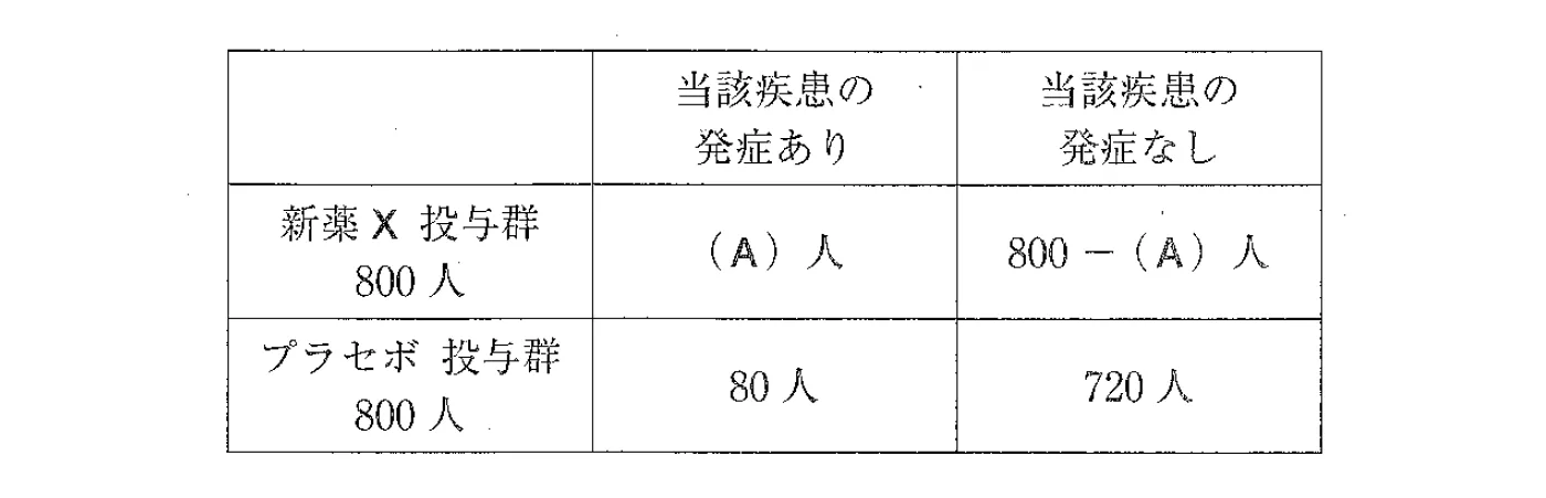 109回問194画像1