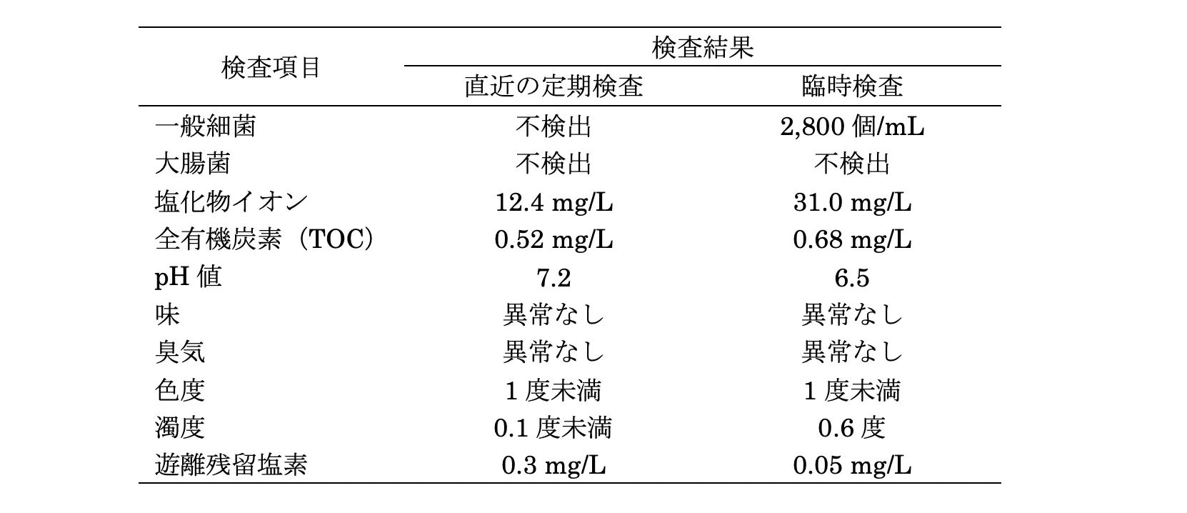 109回問242-243画像1