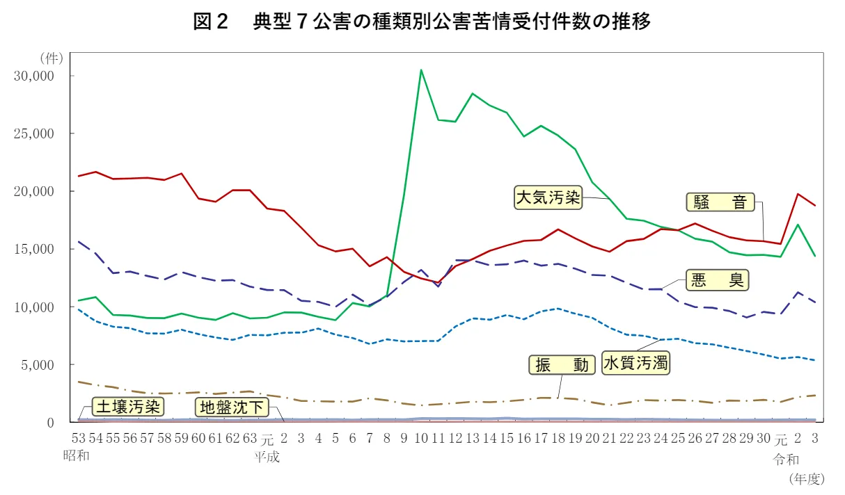 109回問25画像1