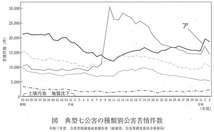 109回問25画像1