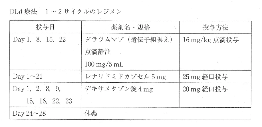 第109回薬剤師国家試験問252-253 - SEED