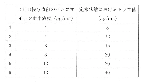 109回問276-277画像2