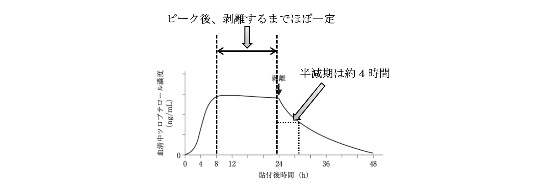 109回問282-283画像2