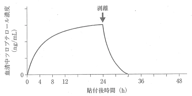 109回問282-283画像1