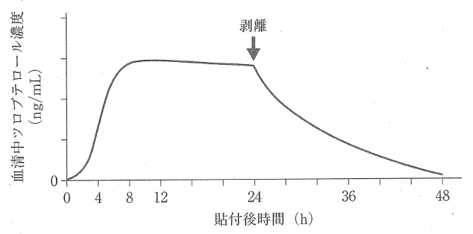 109回問282-283画像2