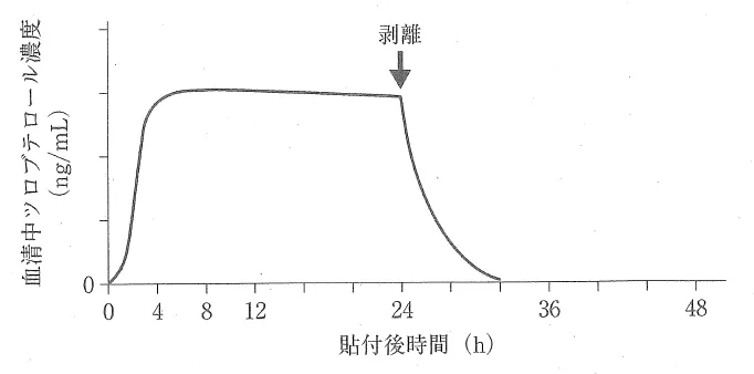 109回問282-283画像3