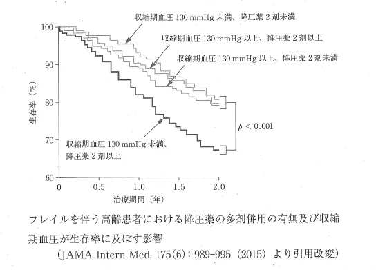 109回問326画像2