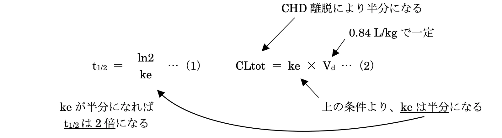 109回問330画像1