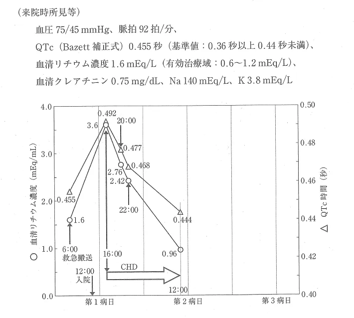 109回問330画像1