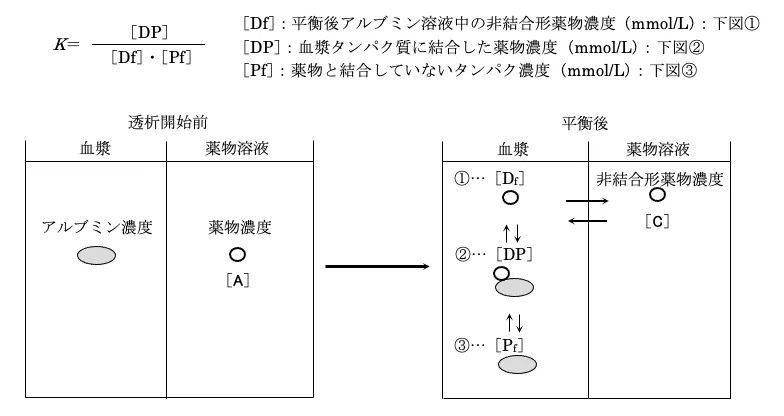 109回問43画像1