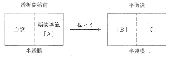 109回問43画像1