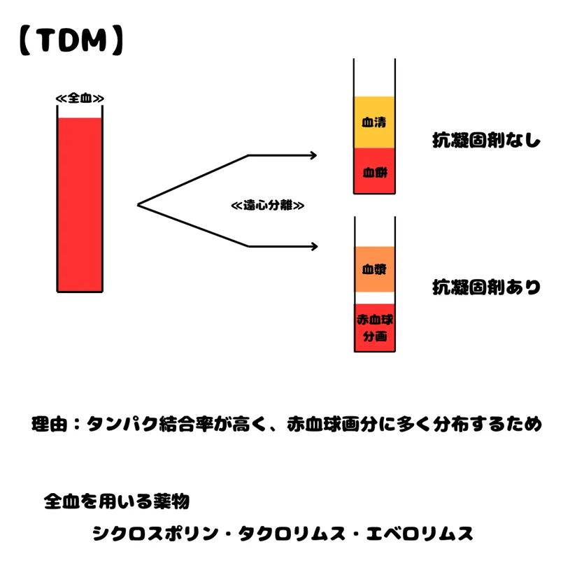 109回問47画像1