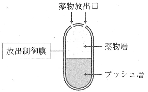 109回問55画像1