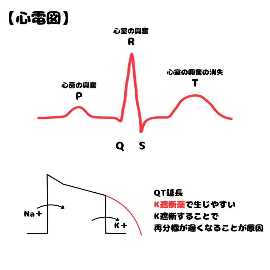 109回問61画像1