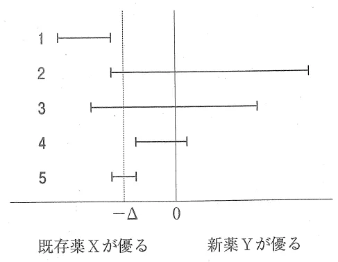 109回問69画像1