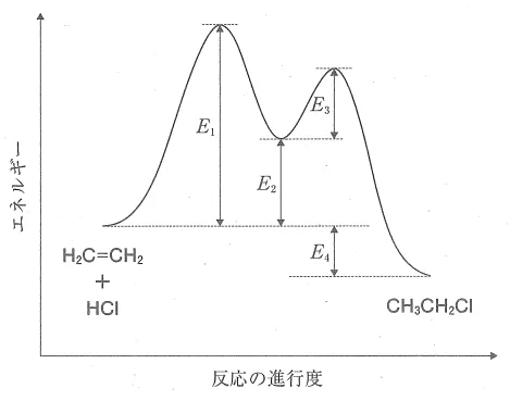 109回問9画像1