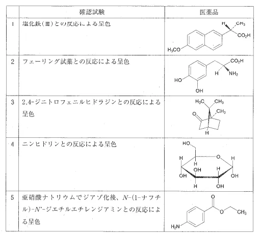 第109回薬剤師国家試験問97 - SEED